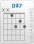 Chord D#7 (x,x,1,3,2,3)